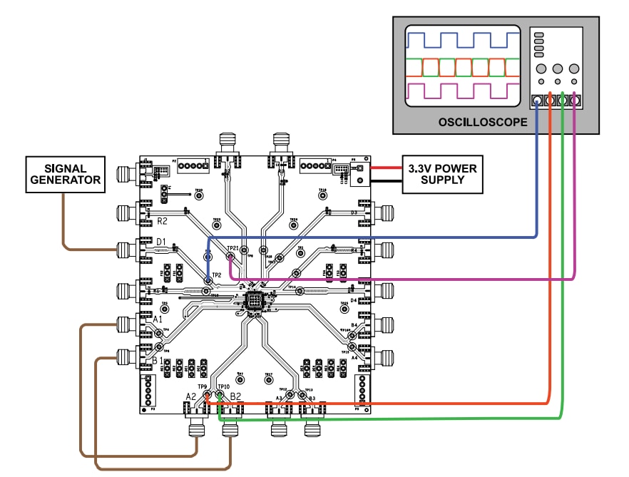 Analog Devices Inc. EVAL-ADN4680E 평가 키트 Analog Devices Inc. EVAL-ADN4680E 평가 키트